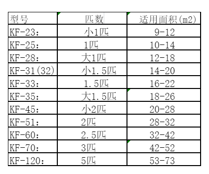 牟定空调维修