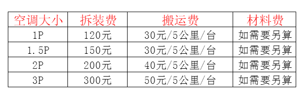 牟定空调移机及费用电话在哪里找